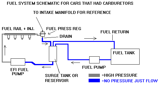 Surge Tank Schematic